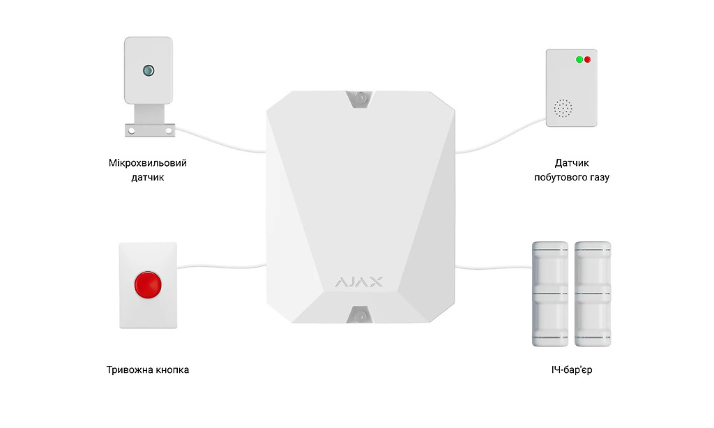 Інформація про тривоги з Модуль інтеграції сторонніх дротових пристроїв Ajax MultiTransmitter (White)