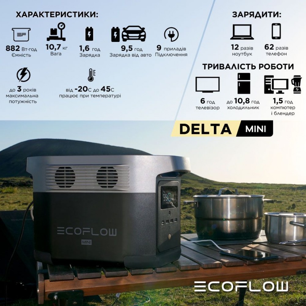 Портативна зарядна станція EcoFlow DELTA mini (882 Вт⋅год) (Чорний)