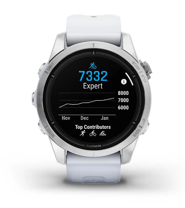 Оцінка витривалості Garmin epix Pro (Gen 2) | 42 мм - Оцінка витривалості