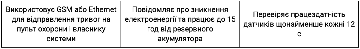 Купити Інтелектуальна централь Ajax Hub (Black) у Fopi