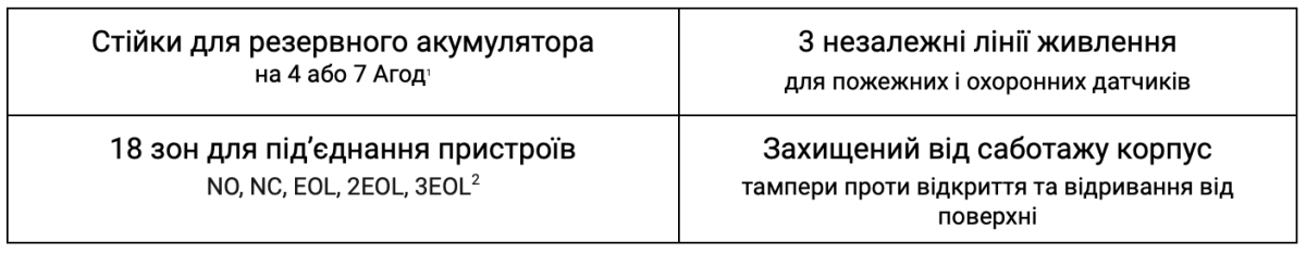 Мультизадачність Бездротовий модуль для інтеграції сторонніх пристроїв Ajax Superior MultiTransmitter G3 Jeweller (Black) (135261.62.BL1)