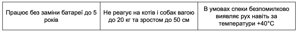 Купити Бездротовий датчик руху Ajax MotionProtect (White) у Fopi
