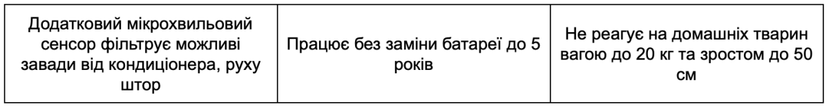 Запобігання підміни у Бездротовий датчик руху Ajax MotionProtect Plus (White)