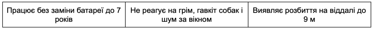 Тривоги про розбиття у Бездротовий датчик розбиття скла Ajax GlassProtect (White)