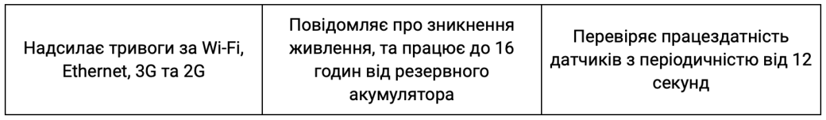 Процесор у Інтелектуальна централь Ajax Hub Plus (White)