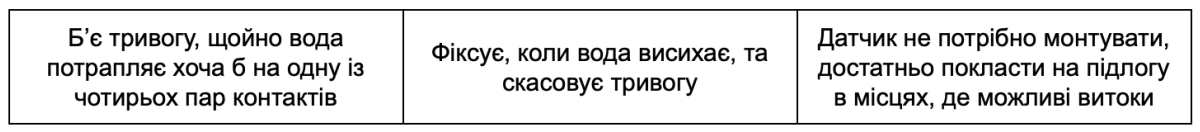 Курити Бездротовий датчик протікання Ajax LeaksProtect (White) у Fopi