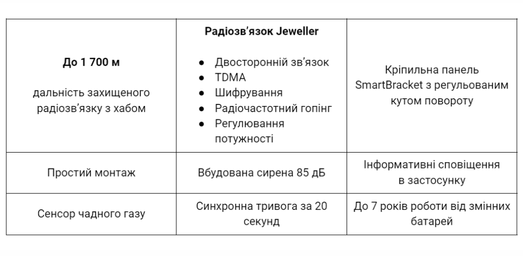 Купити FireProtect в Україні