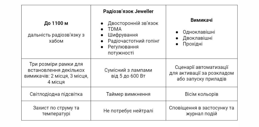 Розумний вимикач від Ajax