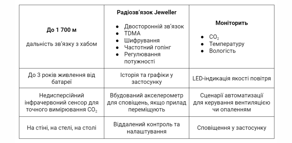 Система безпеки Ajax з LifeQuality опис