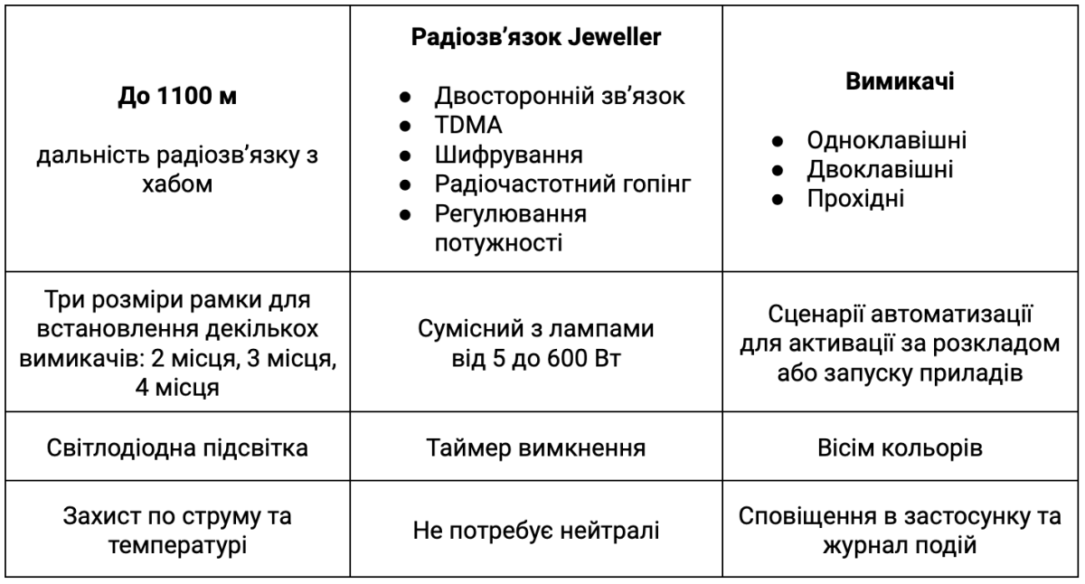 Радіозв'язок у Кнопка для димерного вимикача Ajax SoloButton (Dimmer) (Білий)