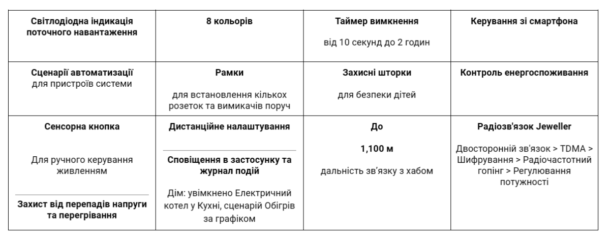 Розумна розетка Ajax Outlet