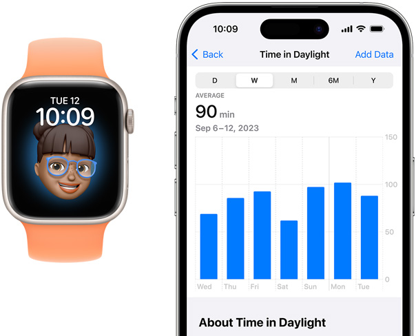 краткозорість у дітей watchos 10