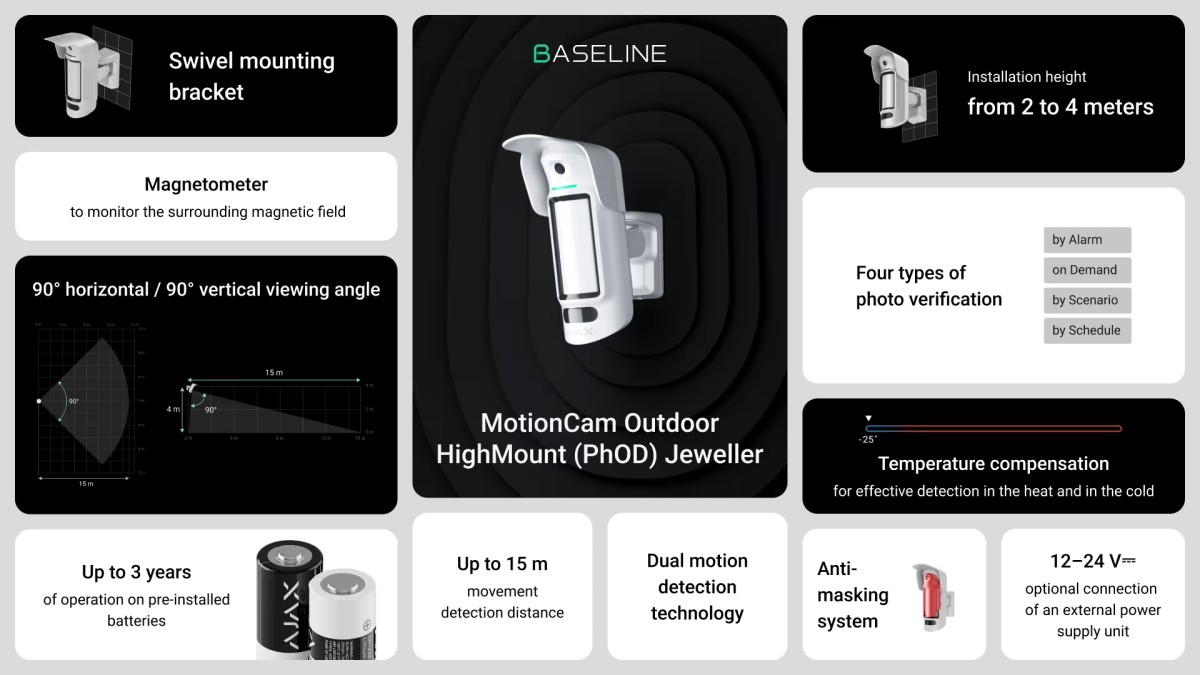 Характеристики MotionCam Outdoor HighMount (PhOD) Jeweller